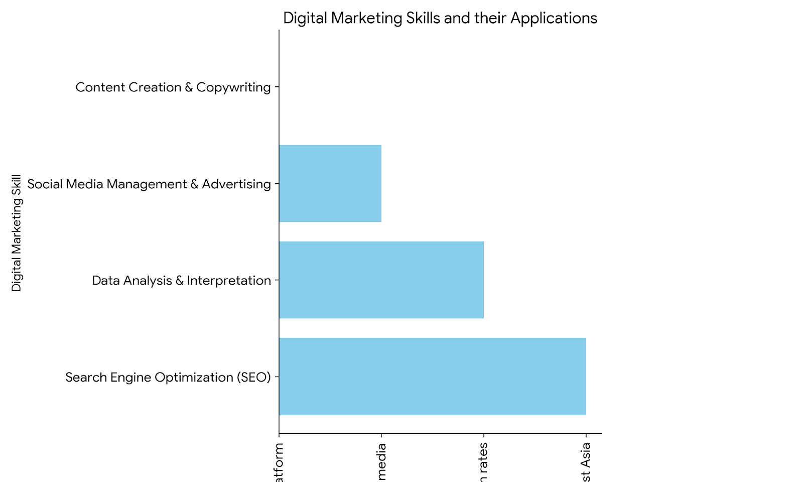 digital marketing skills 2025