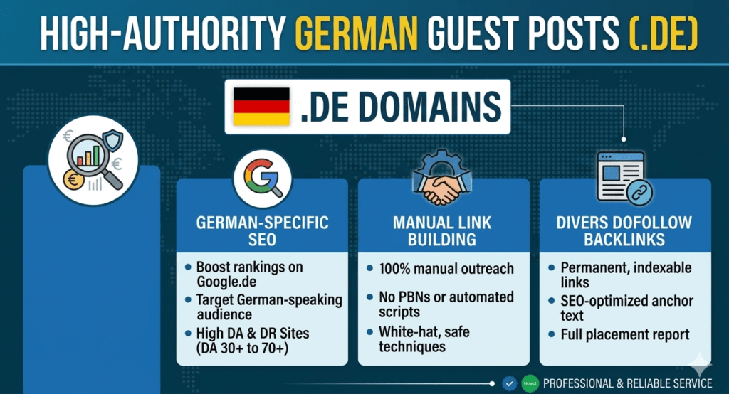 German Ai SEO Service